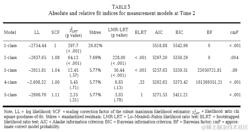 R数据分析：潜在转化分析LTA的做法和解释（一）