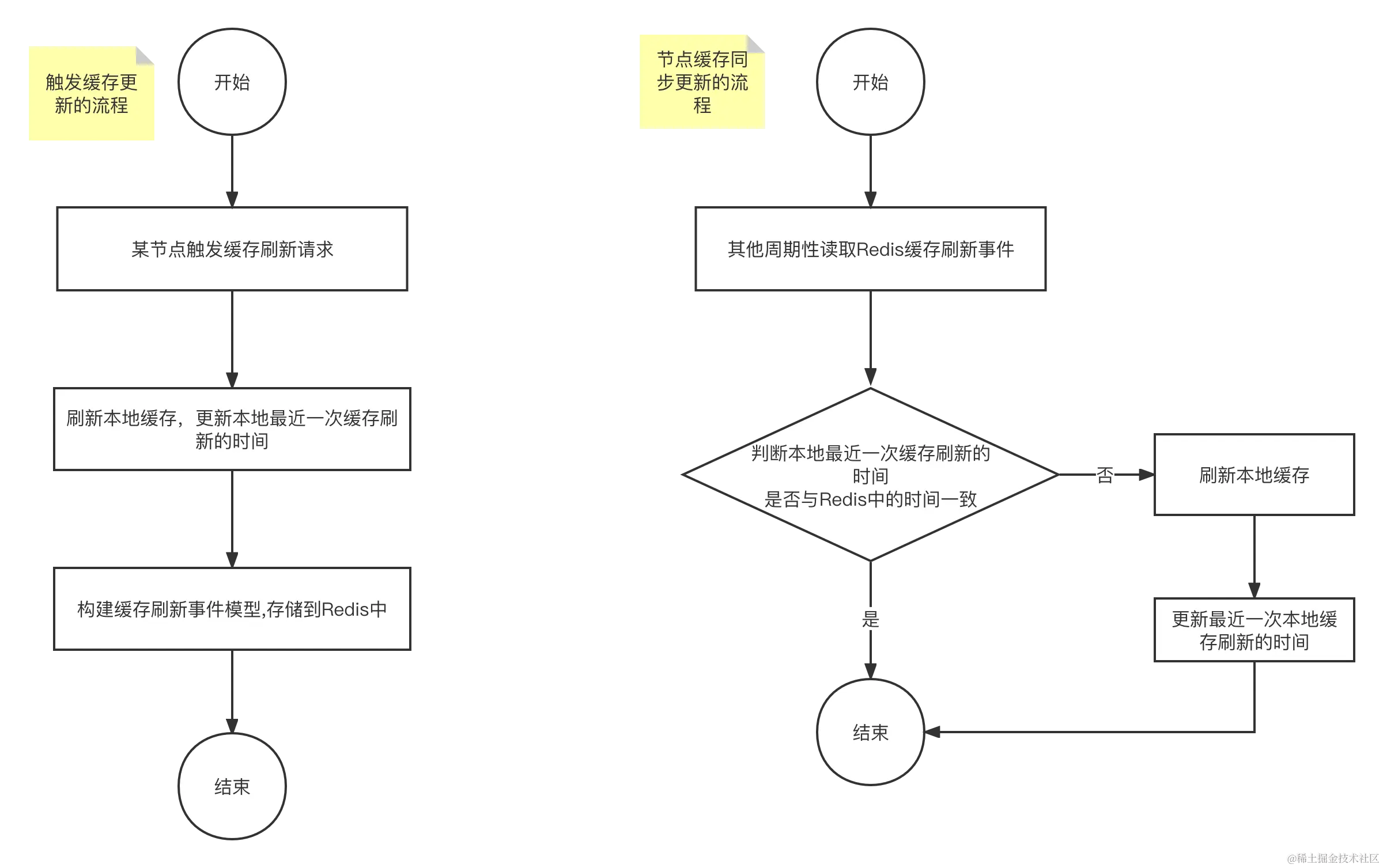 基于redis+定时任务的本地缓存刷新.png