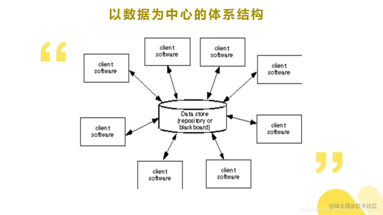 以数据为中心的体系结构