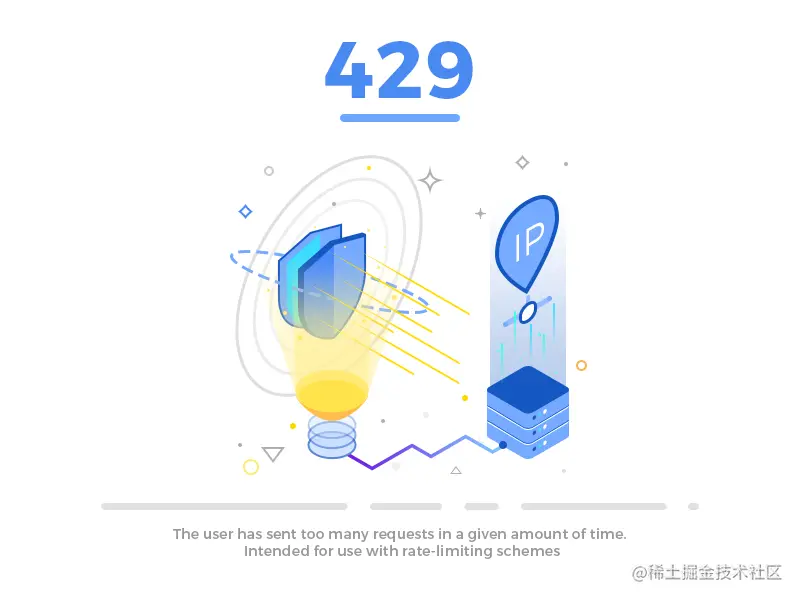 SpringCloudGateway限流适配多规则的解
