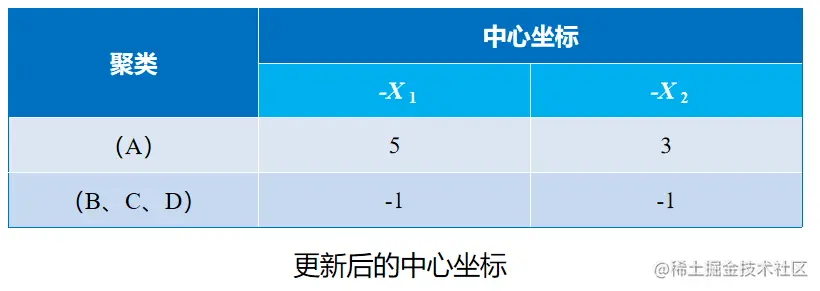 image-20220618101400820