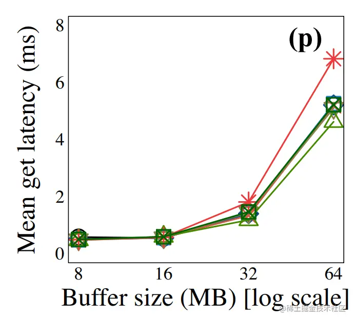 image-20221212154635051