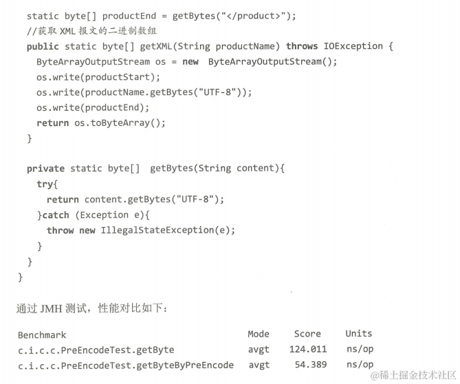 总结五种Java代码性能优化技巧