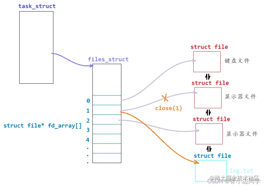 <img src="C:\Users\13136\AppData\Roaming\Typora\typora-user-images\image-20220505102747646.png" alt="image-20220505102747646" style="zoom:80%;" />