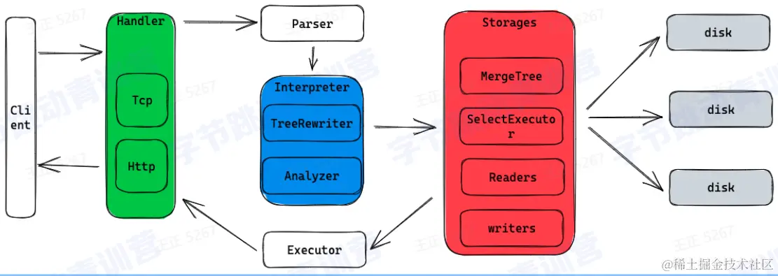 image-20230216211337749