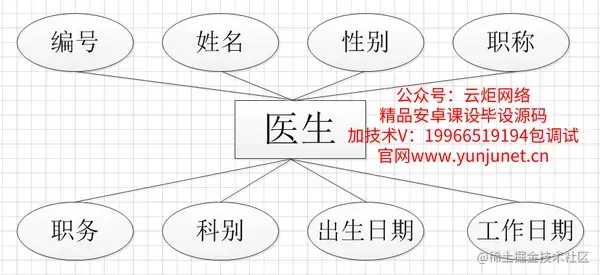 医院管理住院系统的研究与实现（论文+PPT+源码）