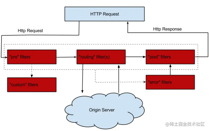 image-20221020192446102