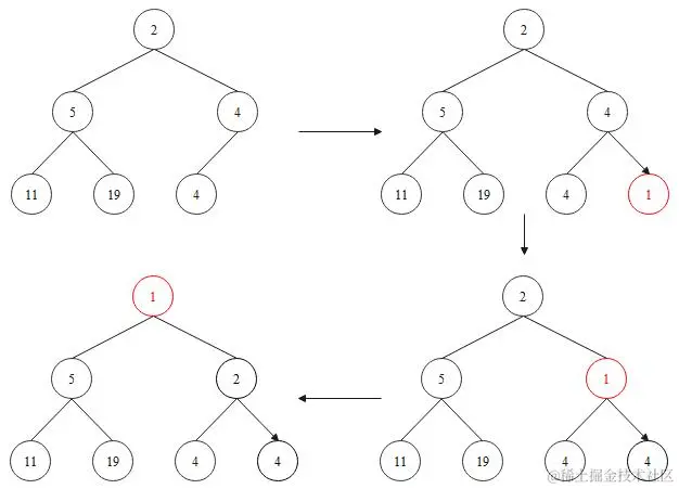 堆的插入示意图
