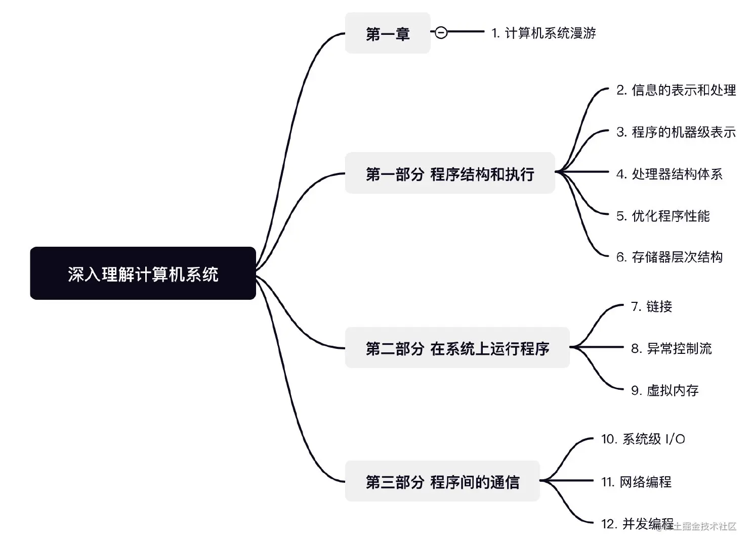 image-20211025225218317