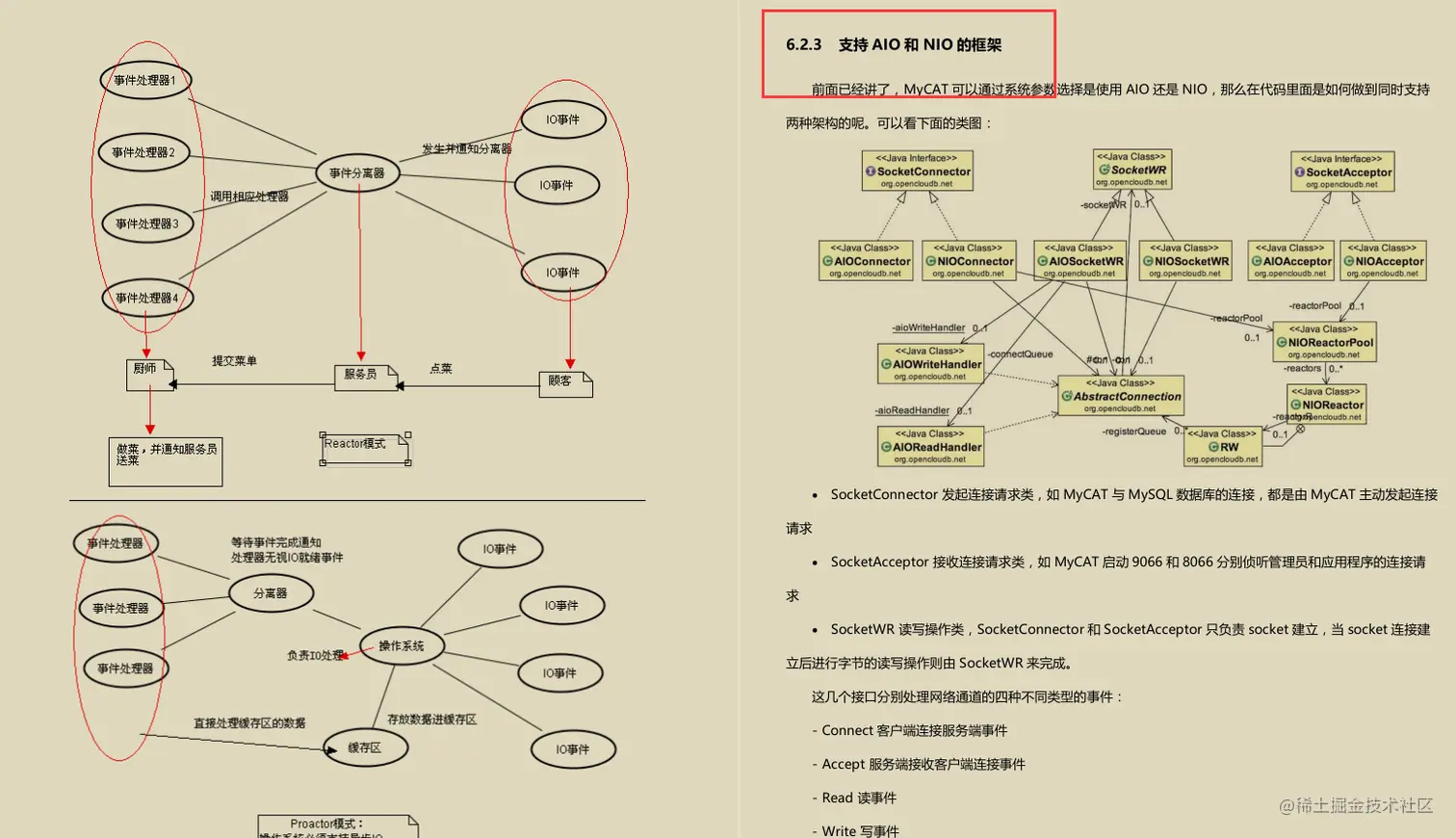 惊艳！晋级必备MyCat性能调优笔记，图文并茂，细节好评