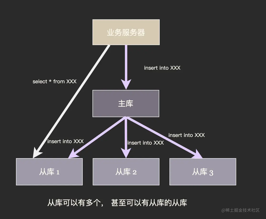 截屏2022-10-03 16.28.43.png
