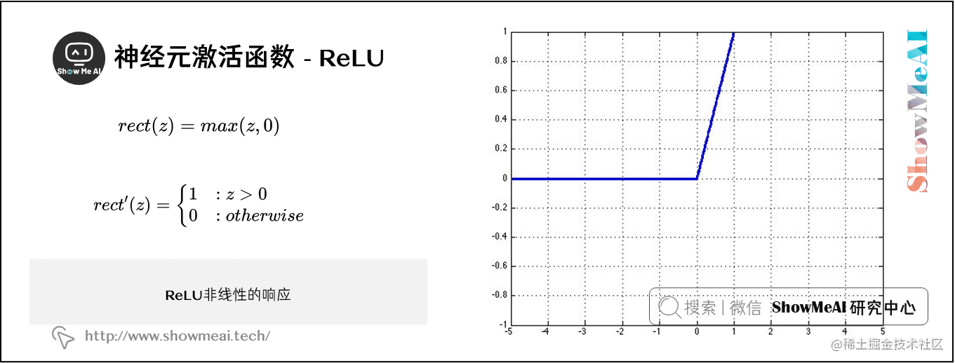 神经元激活函数 - ReLU