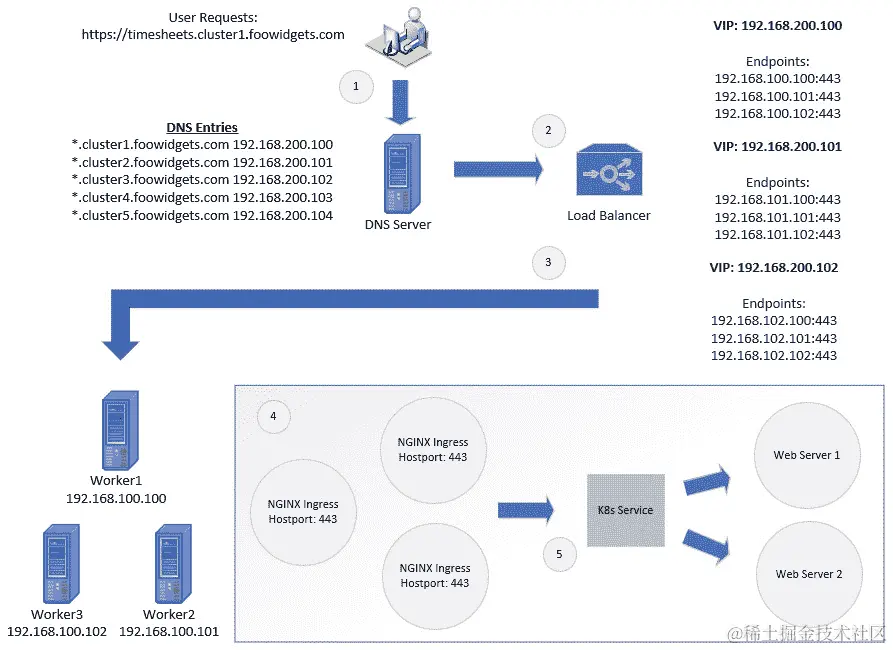 图 6.3 - 多名称 Ingress 流量