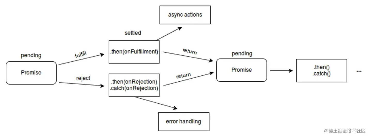 Promise执行流程图正式.png