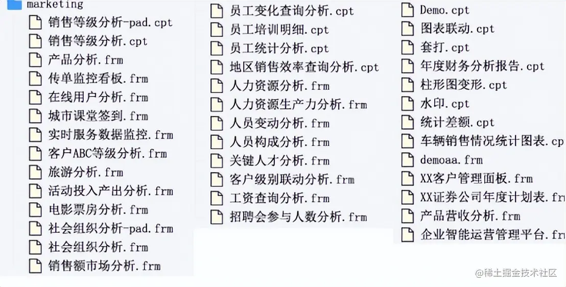 周报、月报有多折磨人？万能报表模板建议收藏！（附模板）