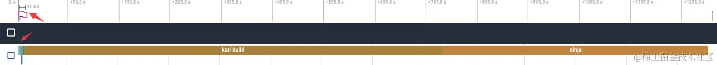 Soong编译耗时占比