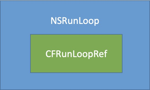 iOS 底层原理｜RunLoop 详解-一一网