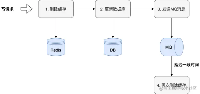 延迟双删.drawio.png