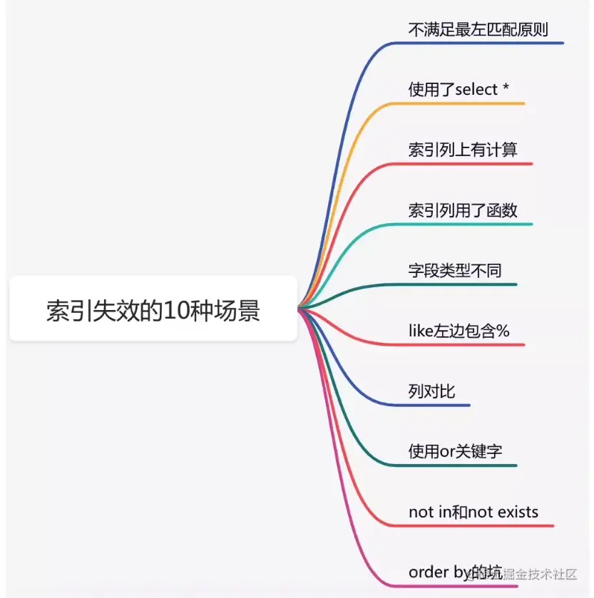 image-20220530144533525