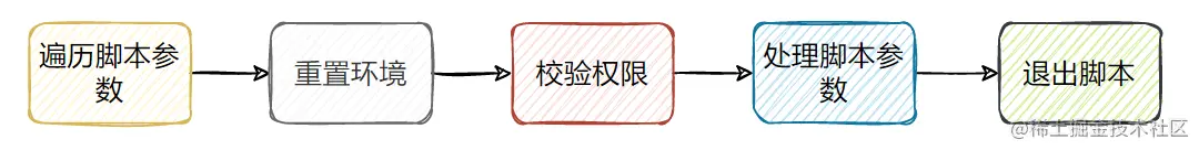 image-20220417160624718.png