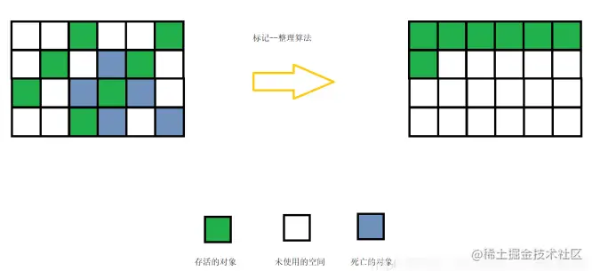 一文详解JVM垃圾收集机制，10张图帮你轻松搞定大厂面试难点