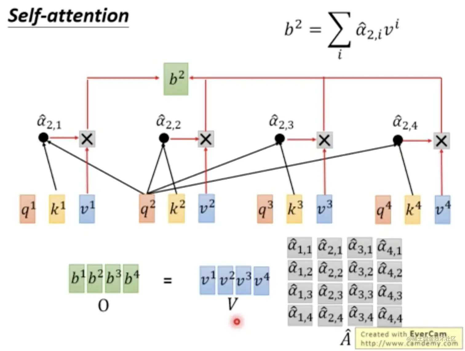 transformer矩阵计算5