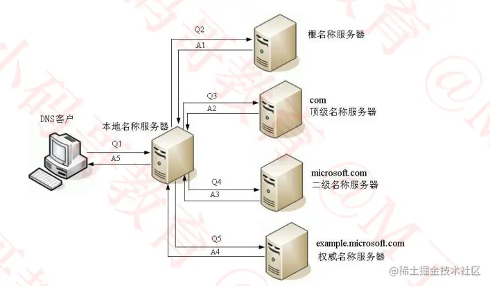 image-20221015231041990