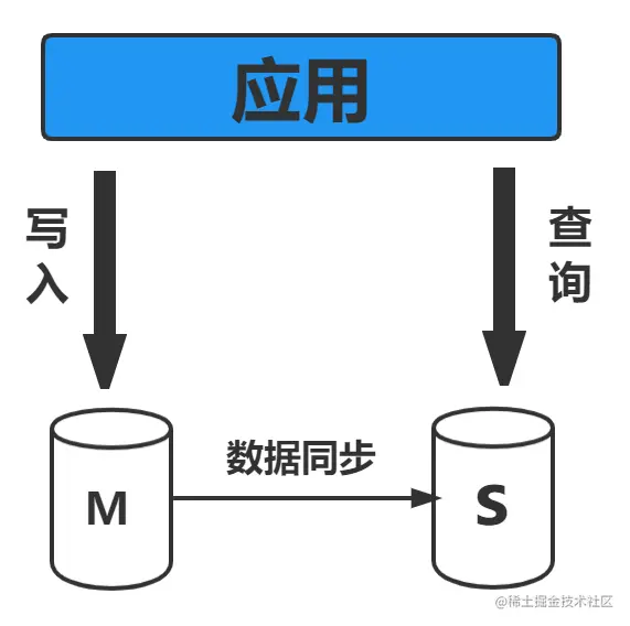 image-20220614111000159