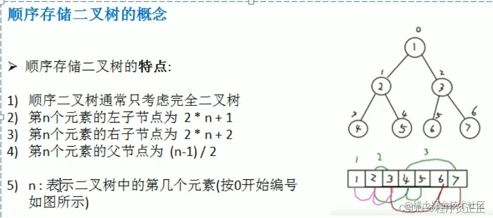 [外链图片转存失败,源站可能有防盗链机制,建议将图片保存下来直接上传(img-7UVSSw1K-1647425080481)(C:\Users\许正\AppData\Roaming\Typora\typora-user-images\image-20220313201405268.png)]