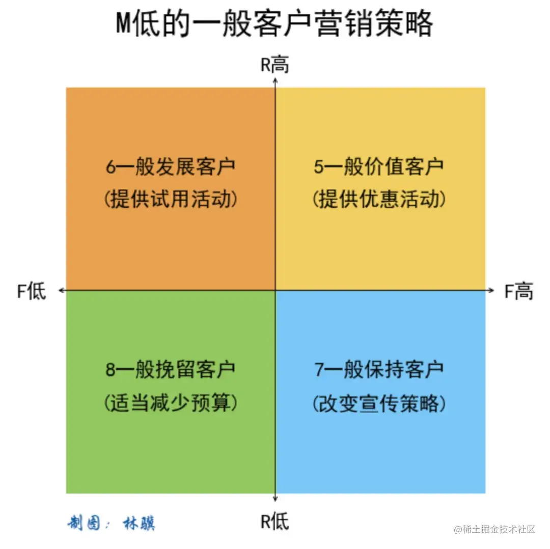 5大数据经典模型详解——数据分析师必须掌握