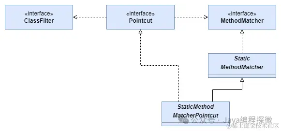 3.1 Pointcut继承结构.png