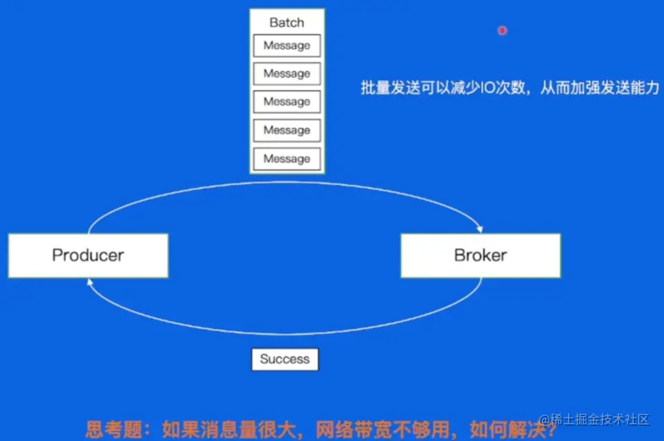 image-20230528142156587