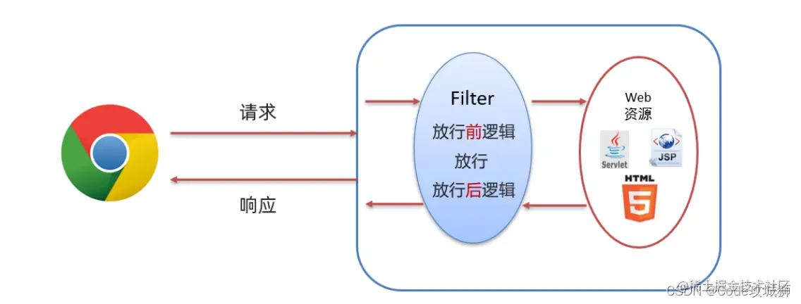 <img src="assets/image-20210823194830074.png" alt="image-20210823194830074" style="zoom:70%;" />