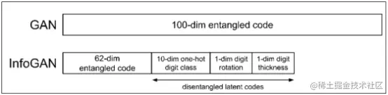 MNIST数据集编码形式
