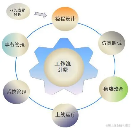 工作流引擎.jpeg
