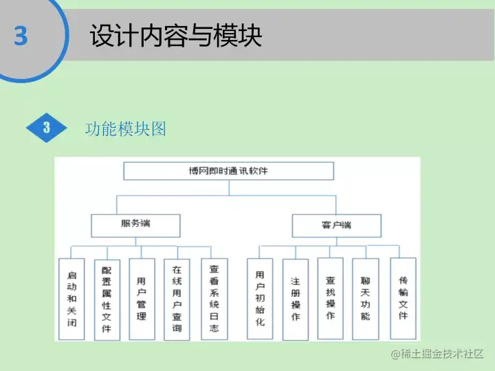 博网即时通讯软件的设计与实现毕业设计（论文+PPT+源码）