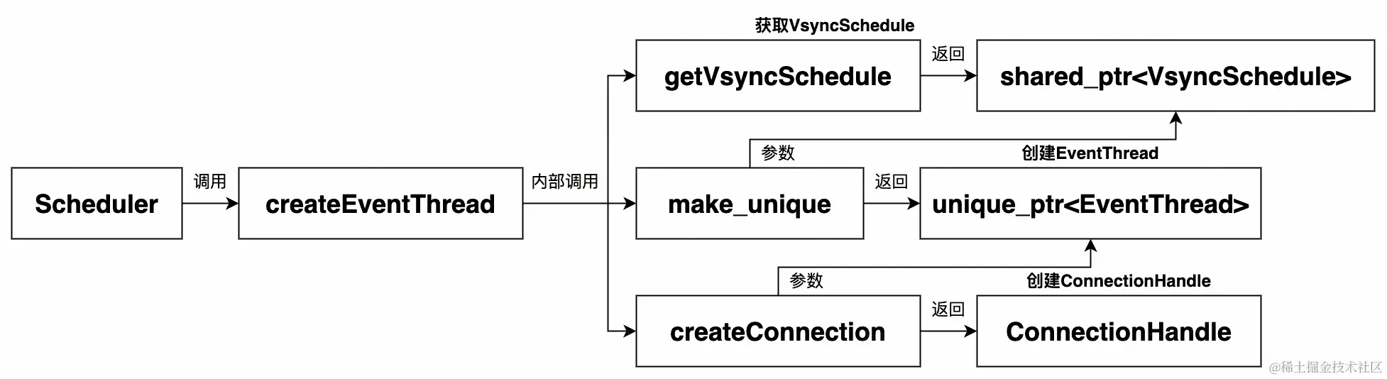 UML 图 (4)_edit_215135596874463.jpg