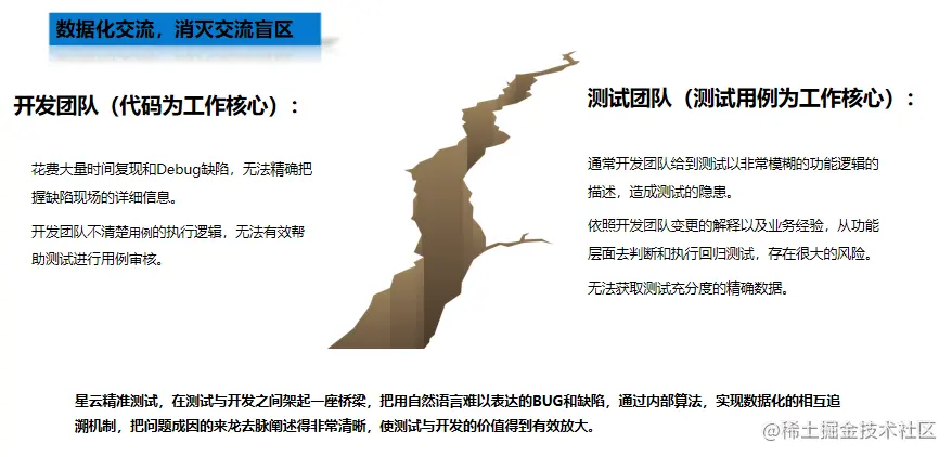 图5.2.1** **协同模式