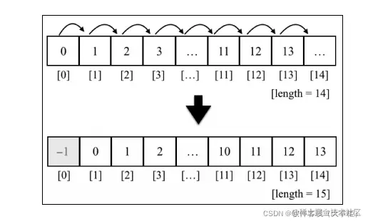 image-20220119101209826