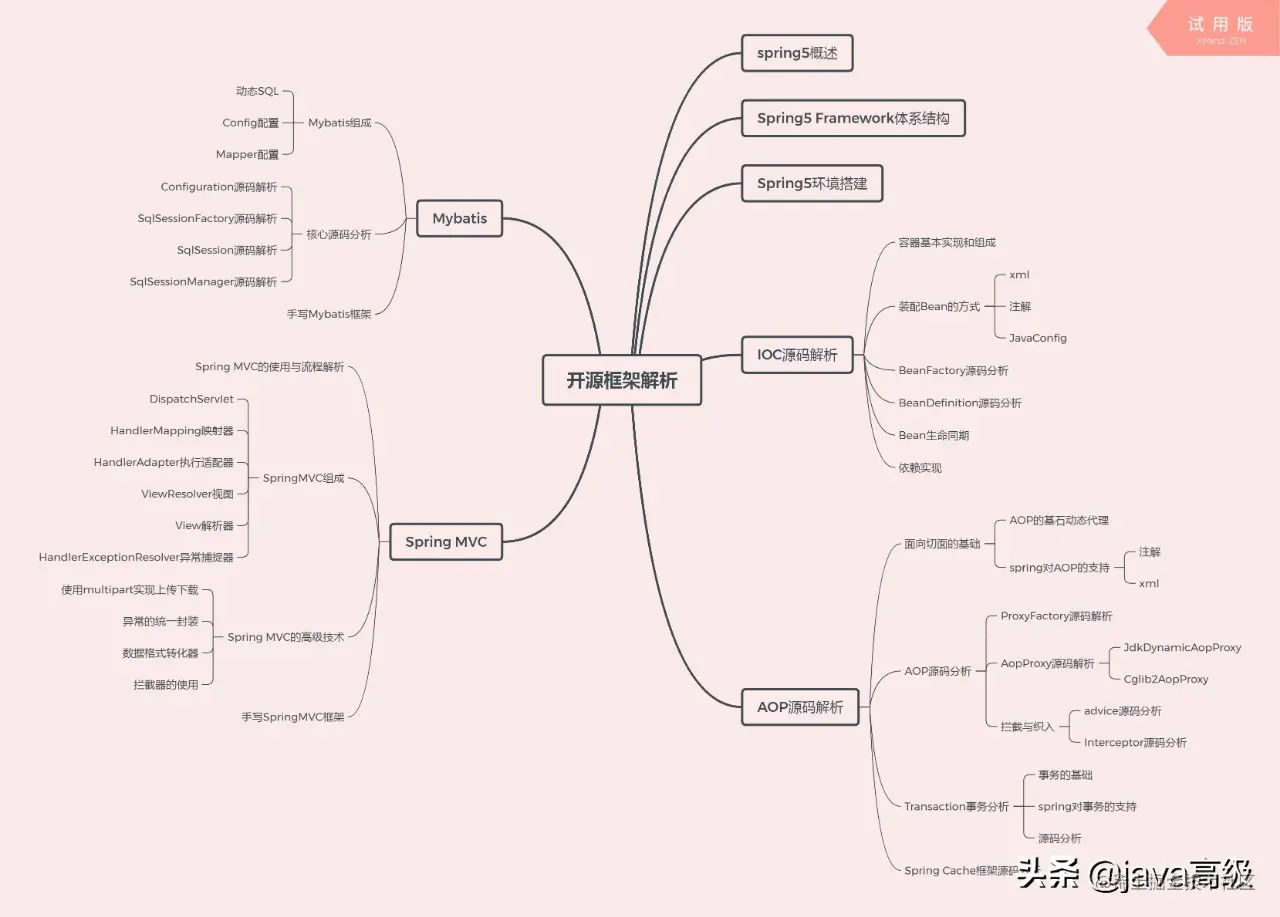 2019年京东Java研发岗社招面经（面试经历+真题总结+经验分享）！