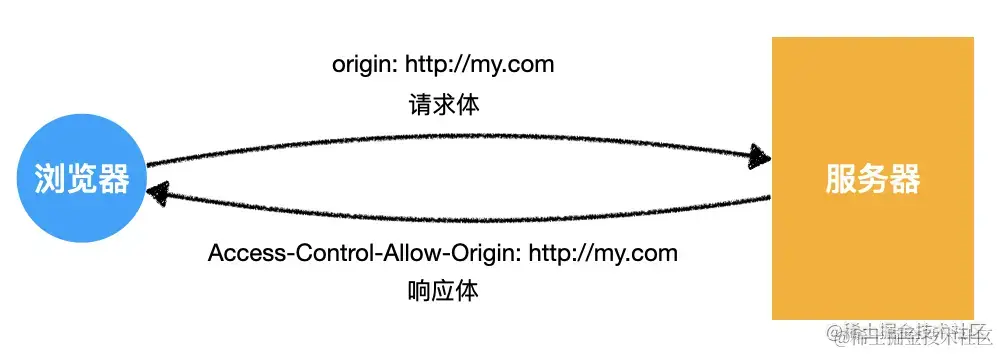 image-20200421162846480