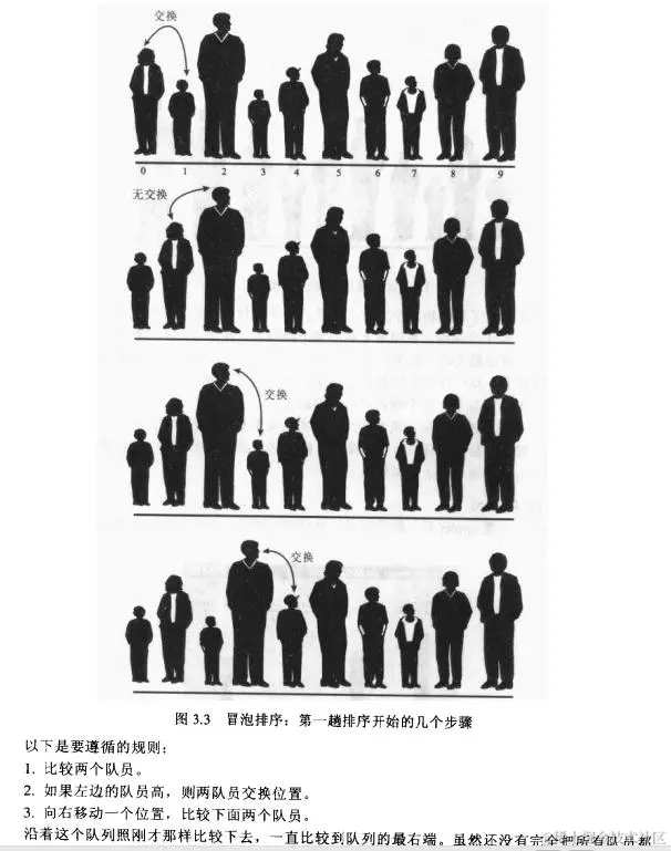 三面腾讯、头条拿到offer后才知道，数据结构和算法太TM重要了