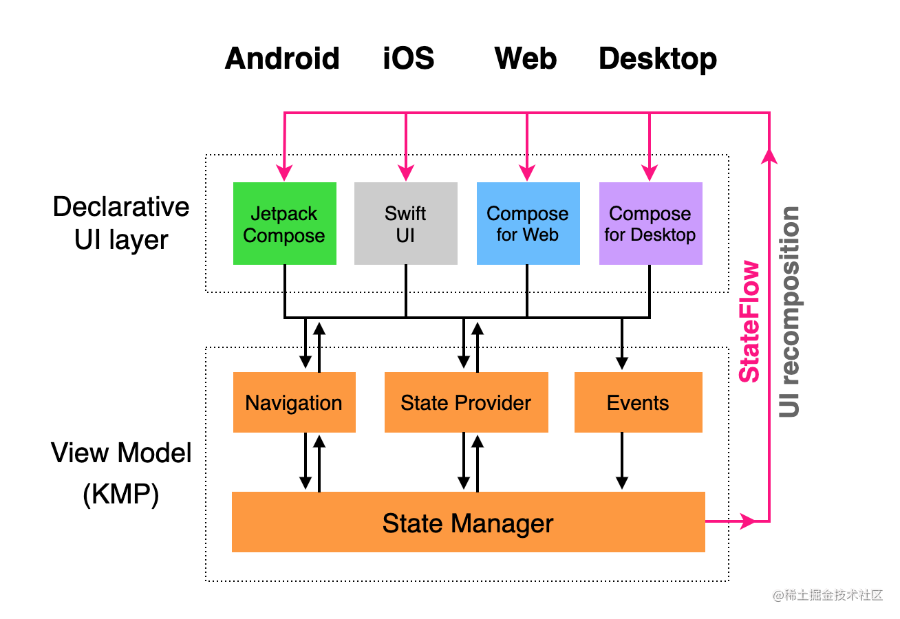 android-compose-multiplatform