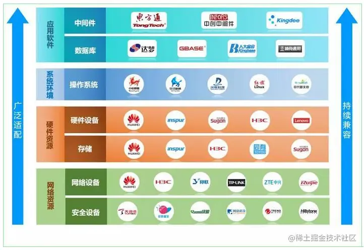 运维不是修电脑！月薪30K的高级运维告诉你，学会这些就能逆袭