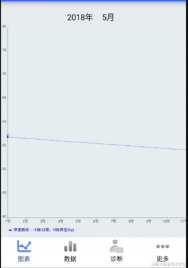 安卓APP源码和设计报告——体重档案APP（含答辩PPT）