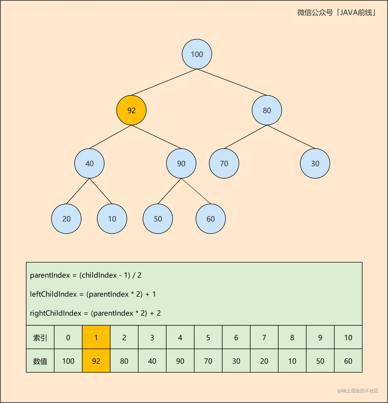 04 二叉堆add_C.jpg