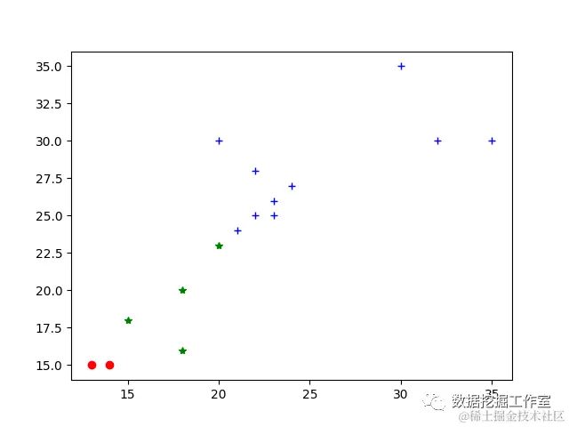 K-means算法通俗原理及Python与R语言的分别实现-图片8