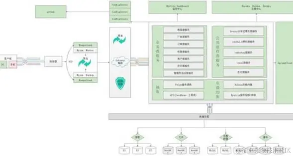 太过简单！十六步轻松搭建SpringCloud微服务电商项目
