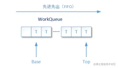 ☕【Java技术指南】「并发编程专题」Fork/Join框架