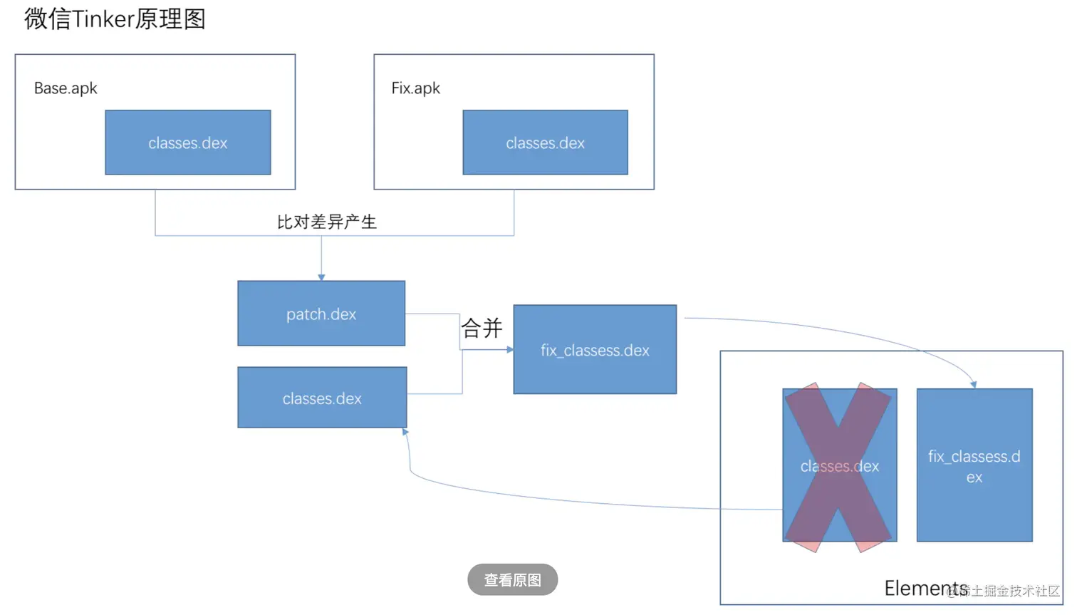 tinker原理图.jpg